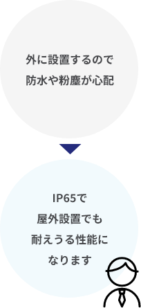 このようなお悩みありませんか？2