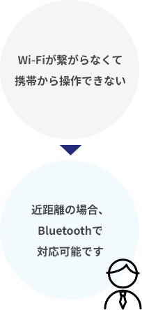このようなお悩みありませんか？3