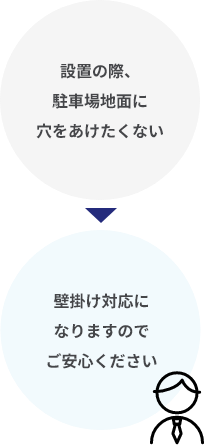 このようなお悩みありませんか？4